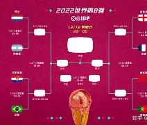 捷克队意外晋级，闯入欧洲杯四强赛