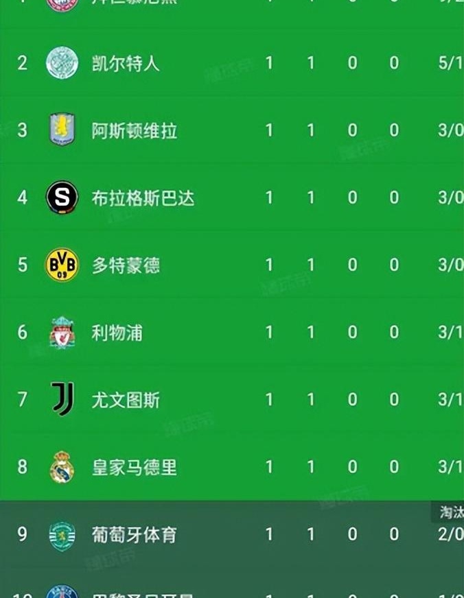 国际米兰取胜，积分榜排名稳定上升