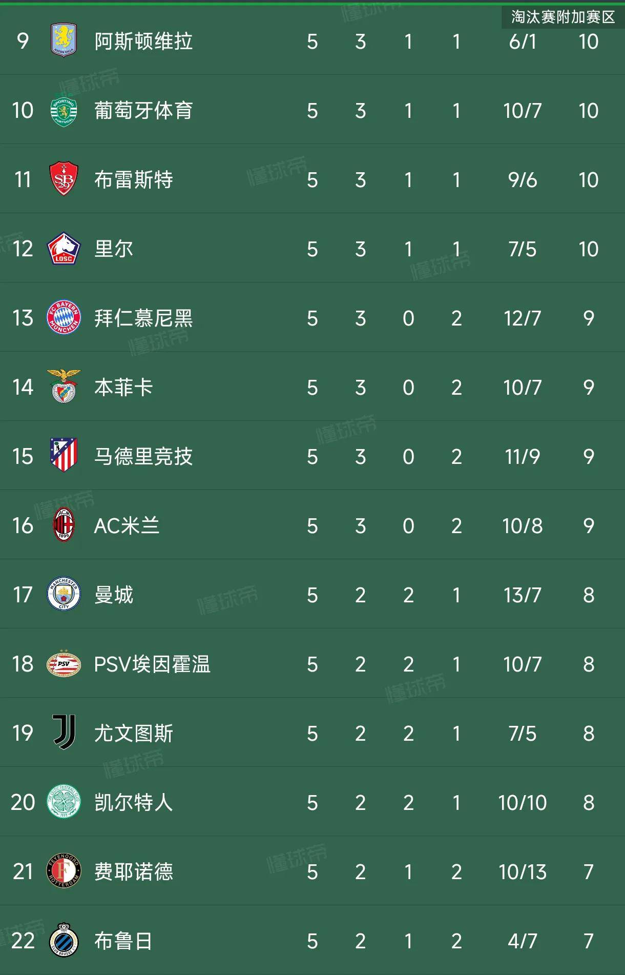 国际米兰取胜，积分榜排名稳定上升