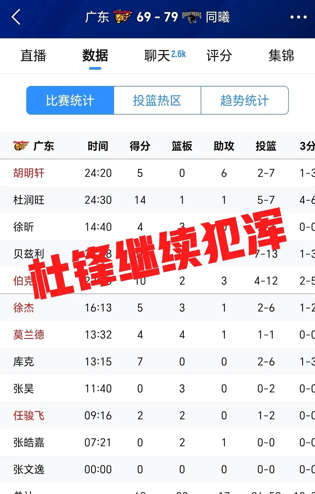 Ming连续三场比赛得分超过绝杀，中国队冲击纪录！