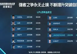JackeyLove赛事官方发布败北新规，C9争议不断！的简单介绍